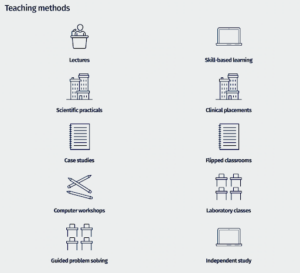 Teaching methods at Imperial