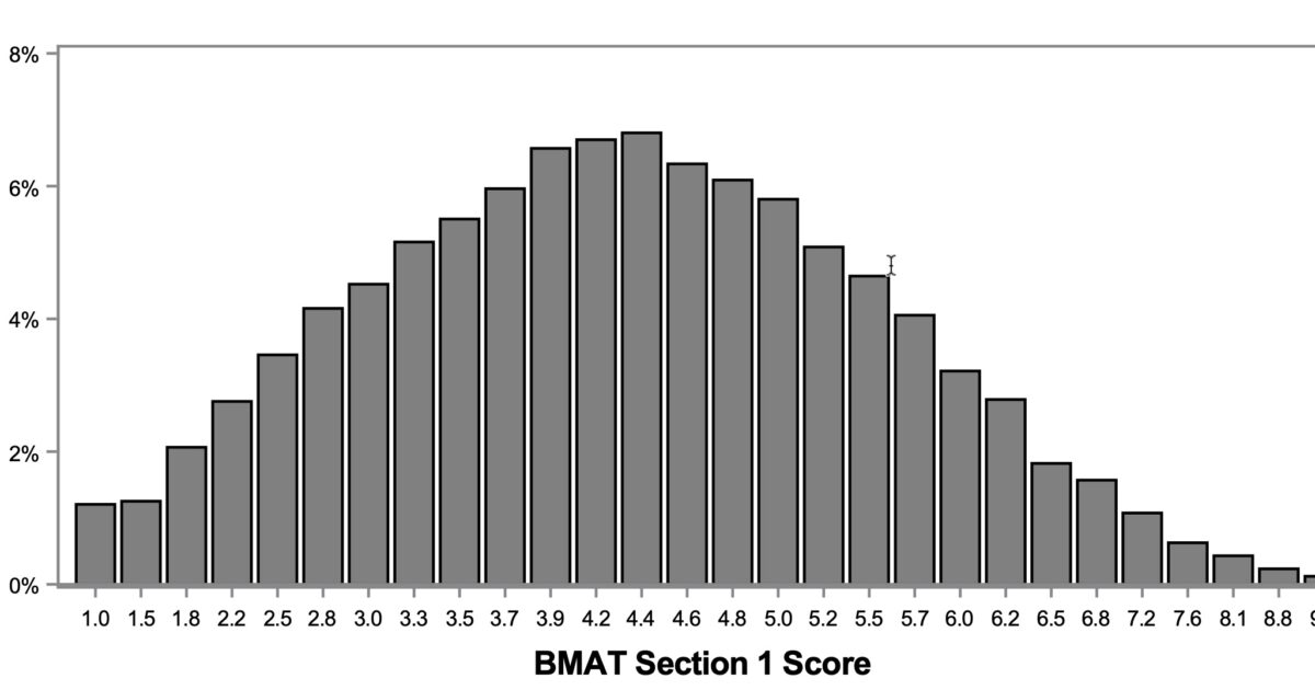 BMAT Scores - The Medic Portal