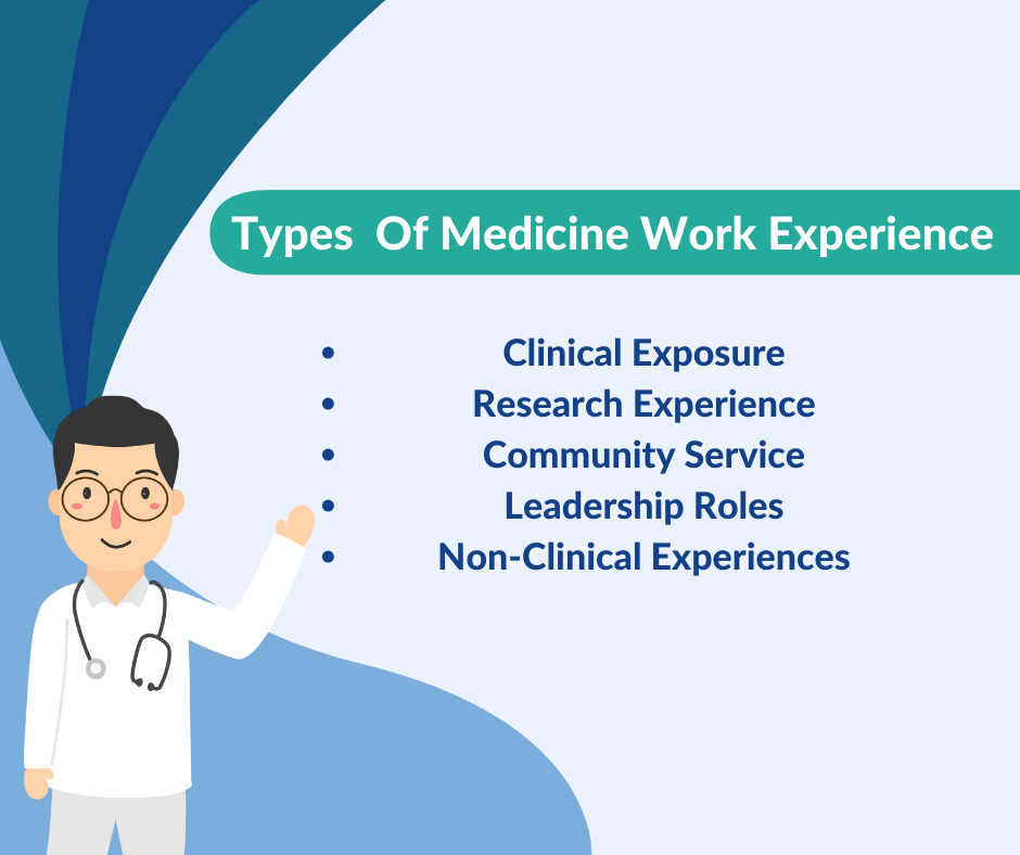 medical research council work experience